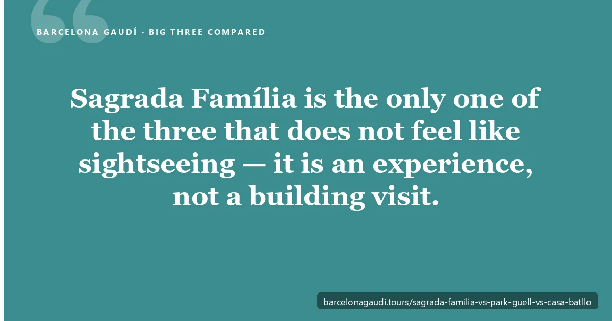 Pull quote on trencadís turquoise: Sagrada Família is the only one of the three that does not feel like sightseeing — it is an experience, not a building visit